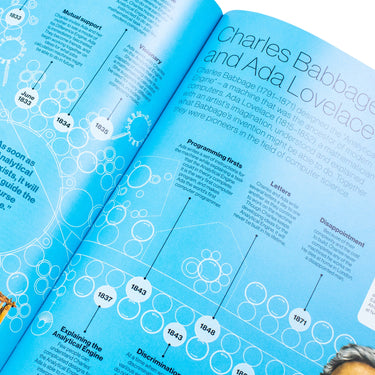 Timelines of Everyone: From Cleopatra and Confucius to Mozart and Malala | Hardcover Book (DK Children's Timelines)